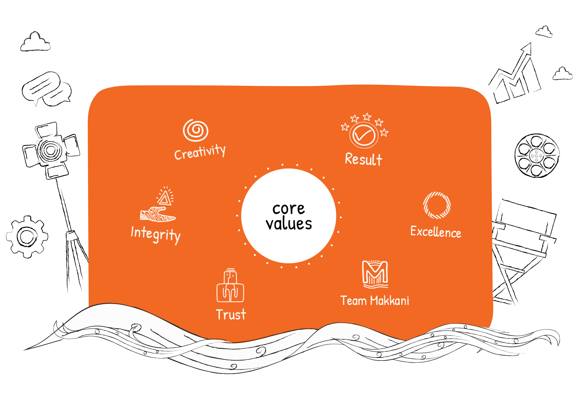 Digital Marketing Services Calicut